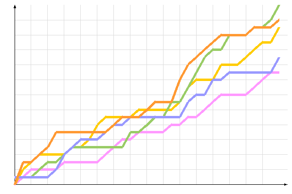 ��������� �����������