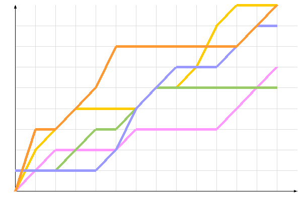 ��������� �����������