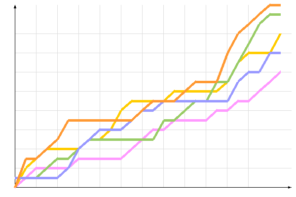 ��������� �����������