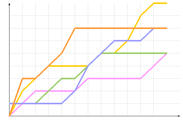 ��������� �����������