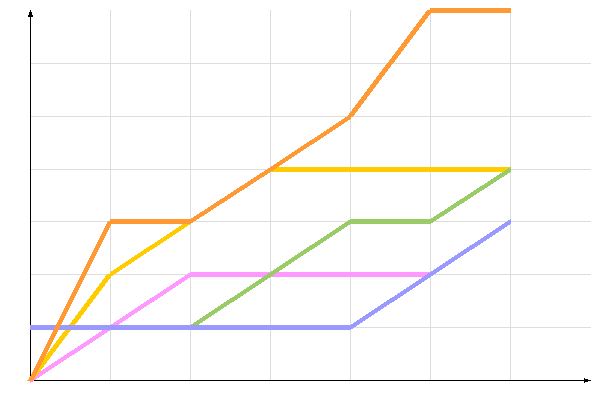 ��������� �����������