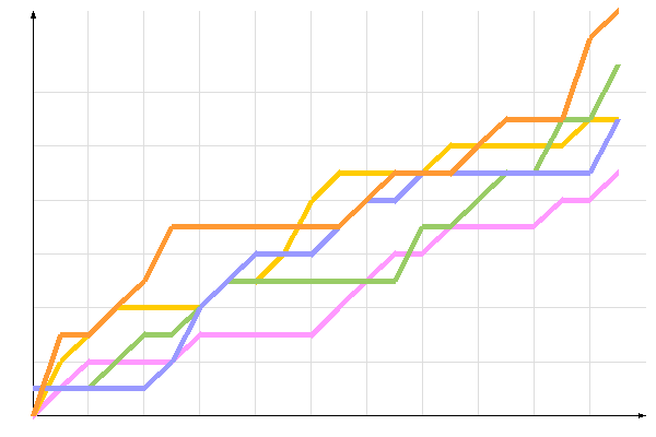 ��������� �����������