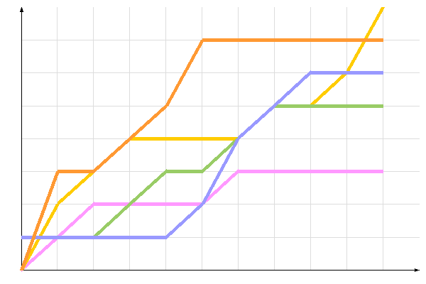 ��������� �����������