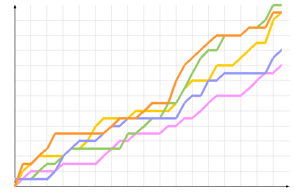 ��������� �����������