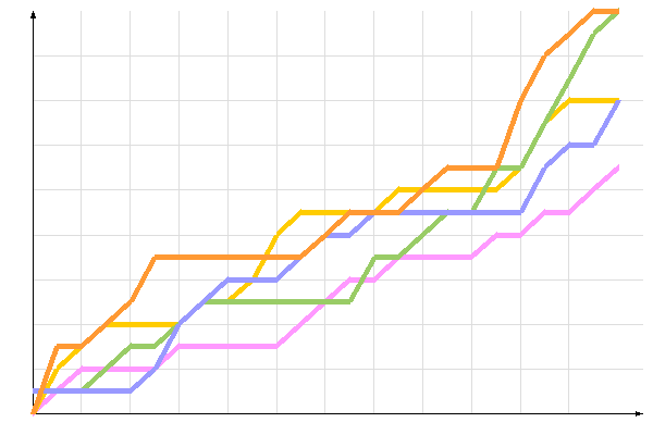 ��������� �����������