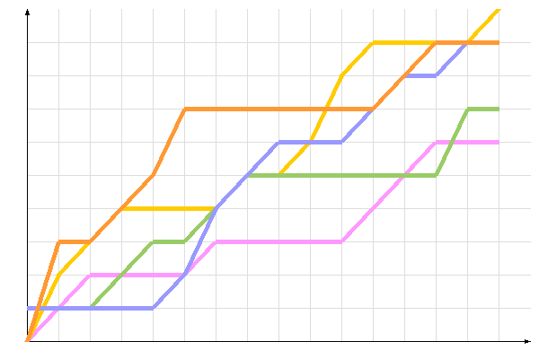 ��������� �����������