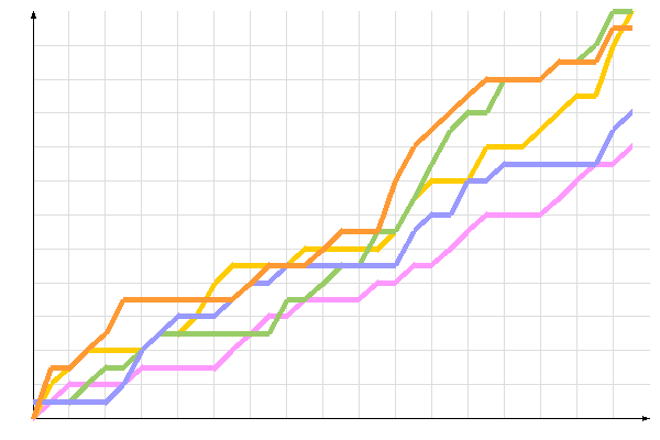 ��������� �����������