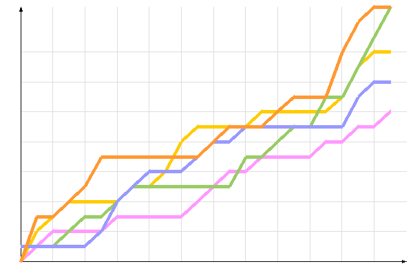 ��������� �����������