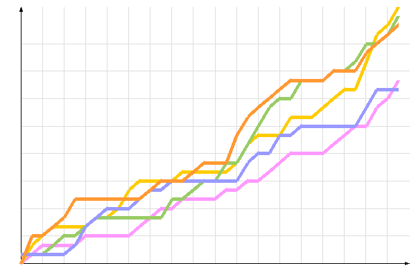 ��������� �����������