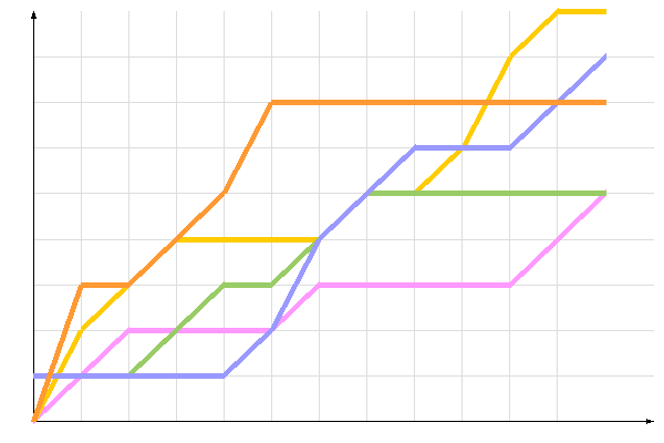 ��������� �����������