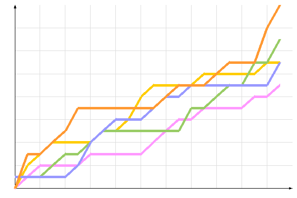 ��������� �����������