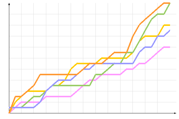 ��������� �����������