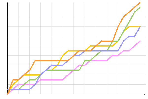 ��������� �����������