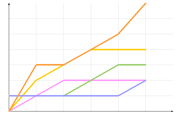 ��������� �����������