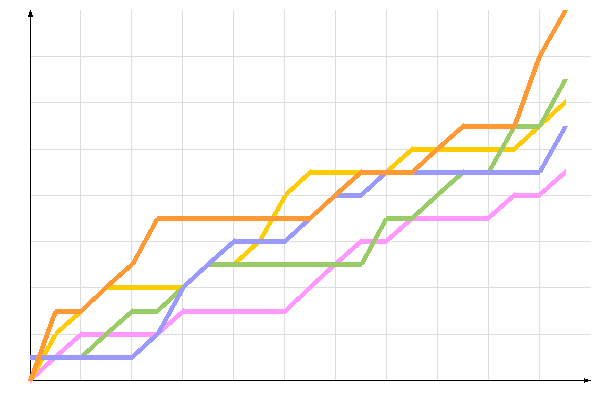 ��������� �����������