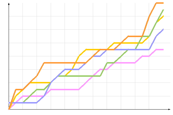 ��������� �����������