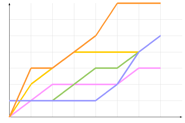 ��������� �����������