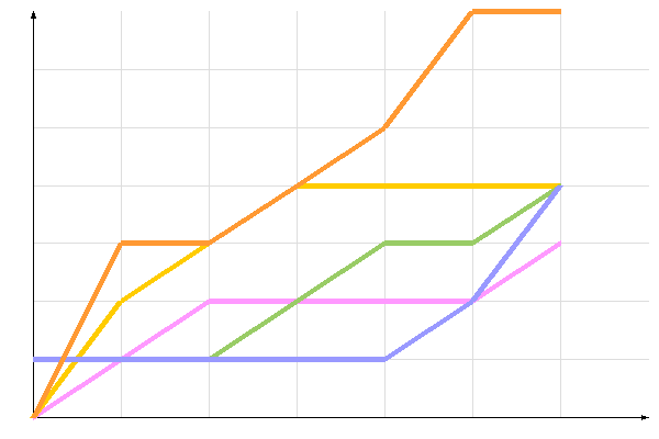 ��������� �����������