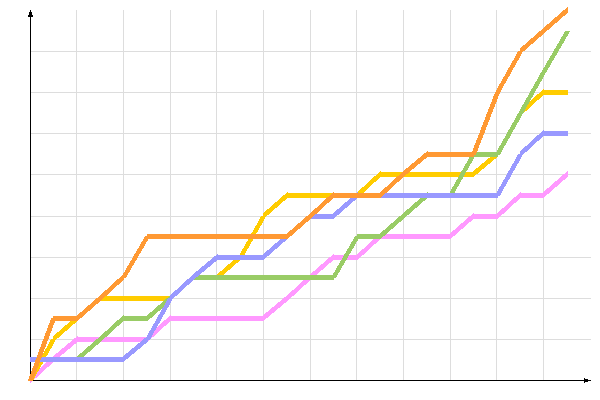 ��������� �����������