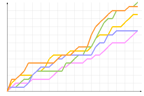 ��������� �����������