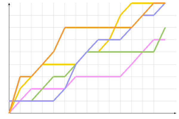 ��������� �����������