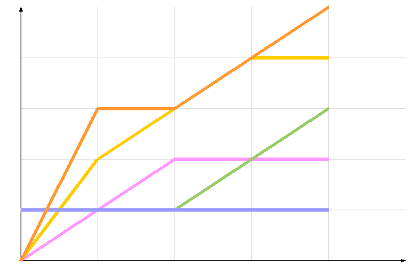 ��������� �����������