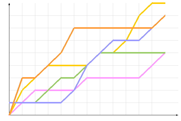 ��������� �����������