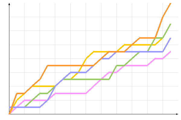диаграмма голосования диаграмма голосования
