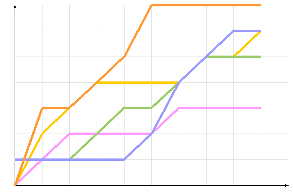 ��������� �����������