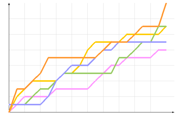 ��������� �����������