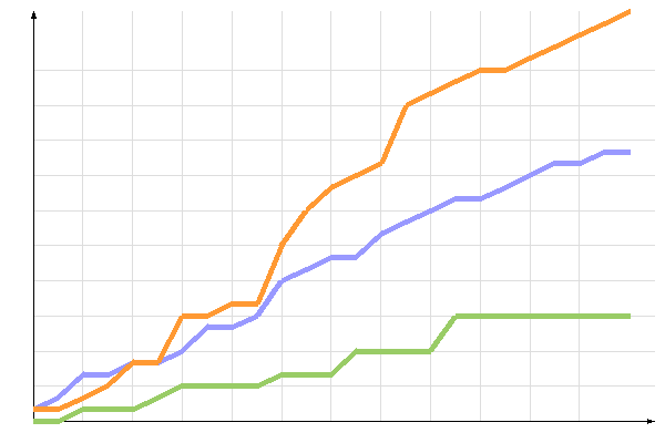 диаграмма голосования диаграмма голосования