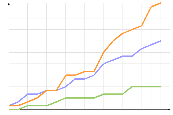 ��������� �����������