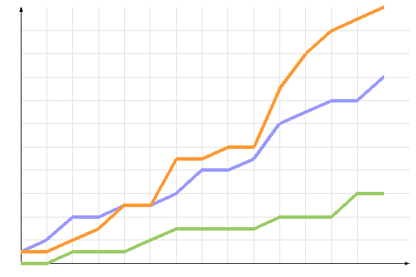 диаграмма голосования диаграмма голосования