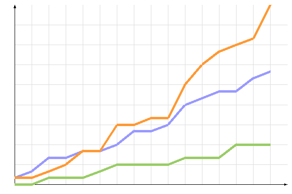 ��������� �����������