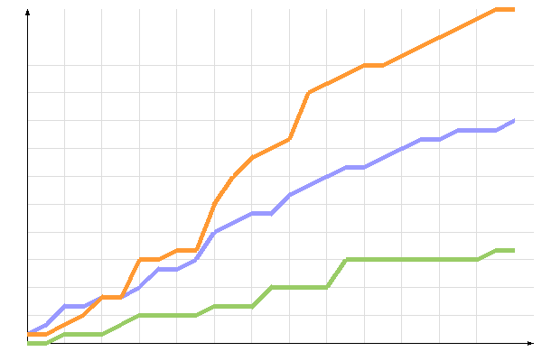 ��������� �����������