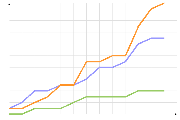 ��������� �����������