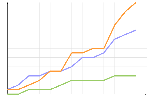 ��������� �����������