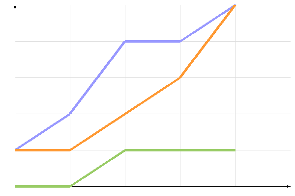 ��������� �����������