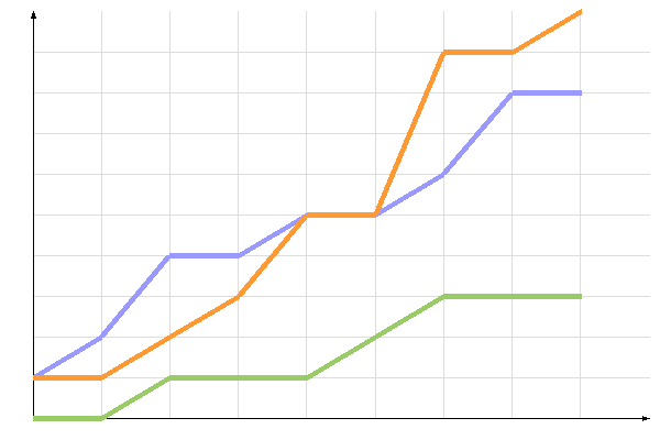 ��������� �����������