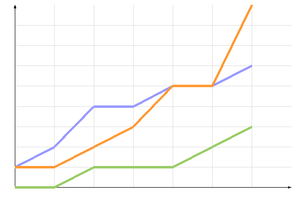 ��������� �����������