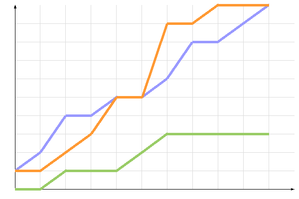 ��������� �����������