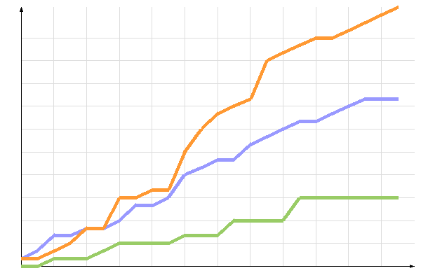 диаграмма голосования диаграмма голосования