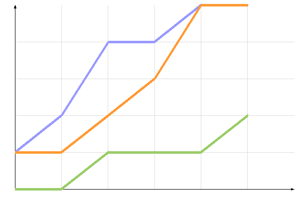 ��������� �����������