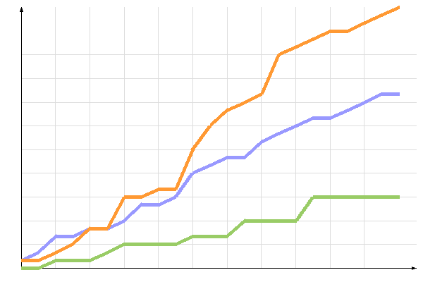 ��������� �����������