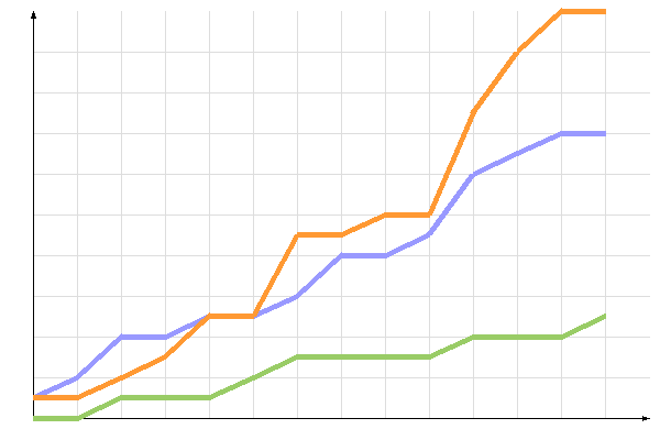 ��������� �����������