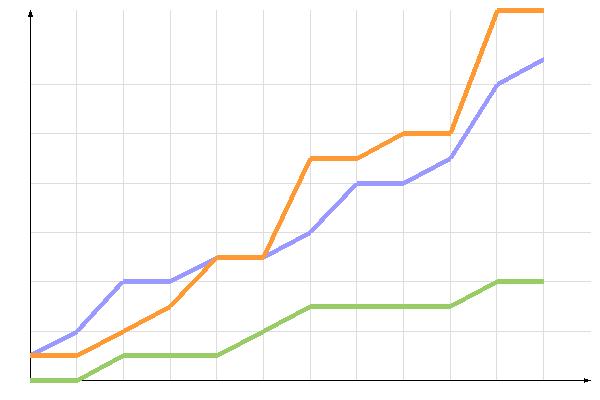 ��������� �����������