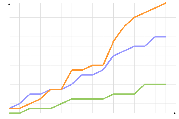 ��������� �����������