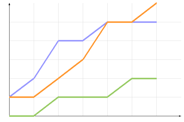 ��������� �����������