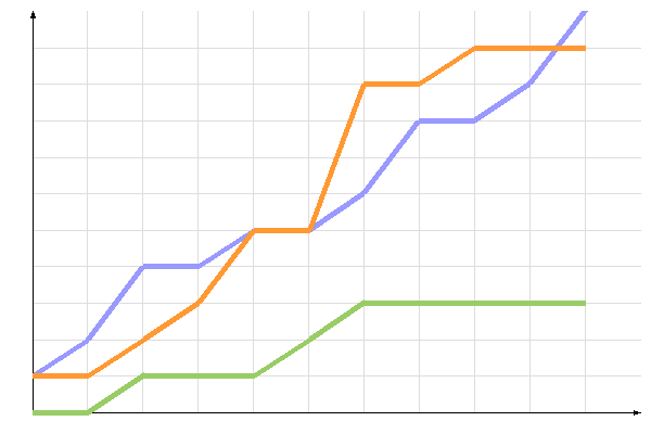 ��������� �����������