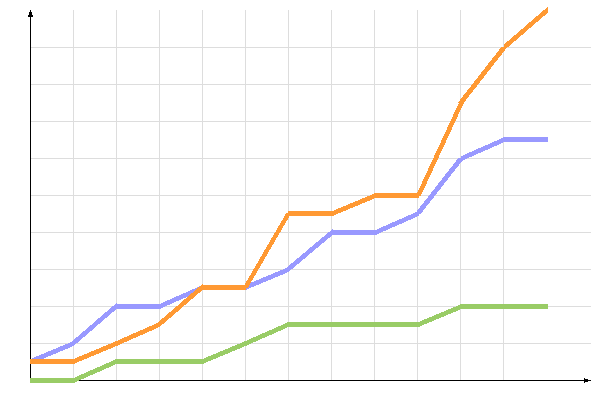 ��������� �����������